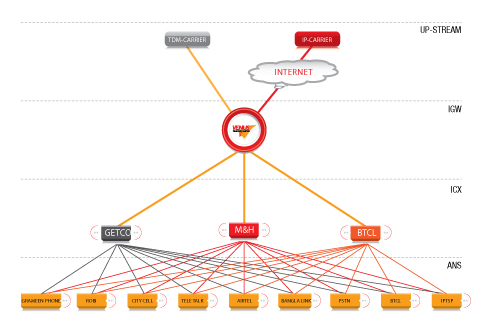 TERRITORIAL TOPOLOGY